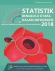 Statistik Bengkulu Utara Dalam Infografis 2018